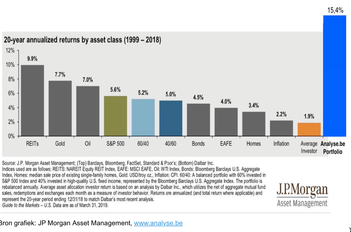 Warren Buffett over de top placeholder